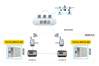 智慧城市用電安全隱患監(jiān)管服務(wù)系統(tǒng)解決方案