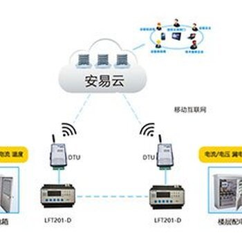 選購(gòu)智慧式用電安全管理服務(wù)信息系統(tǒng)的關(guān)鍵要點(diǎn) 專(zhuān)注于廠家與互聯(lián)網(wǎng)安全服務(wù)的考量