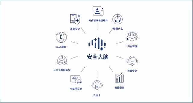 從研發(fā)和成效看三六零在國(guó)家戰(zhàn)略科技力量中的安全擔(dān)當(dāng)