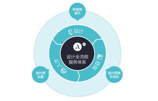 互聯(lián)網(wǎng)產(chǎn)品如何選擇UED設(shè)計服務 從平面設(shè)計到安全服務的全方位解析