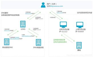 互聯(lián)網(wǎng)并發(fā)與安全系列教程 04 CDN內(nèi)容分發(fā)與互聯(lián)網(wǎng)安全服務