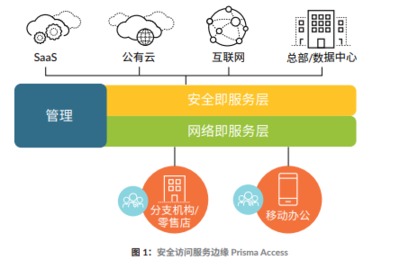 4.2億美元！Palo Alto Networks重金收購SD-WAN供應(yīng)商CloudGenix，引領(lǐng)網(wǎng)絡(luò)安全與網(wǎng)絡(luò)融合新浪潮