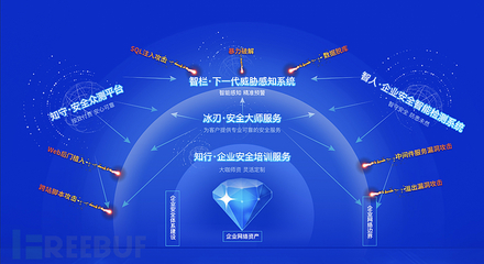 AI賦能網(wǎng)絡(luò)安全 丁?？萍纪瓿蓴?shù)千萬Pre-A輪融資，引領(lǐng)智能安全服務(wù)新浪潮